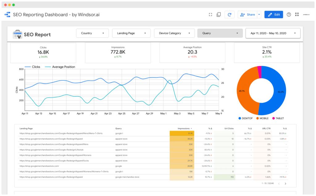 Local SEO Audit